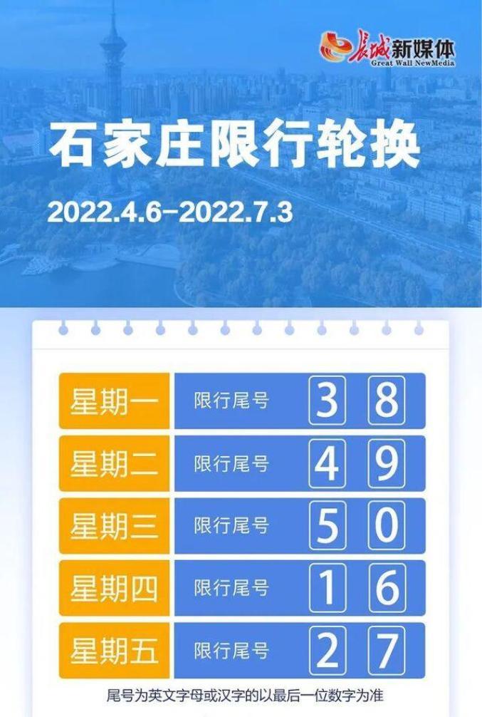 石家庄今日限行，石家庄今日限行几