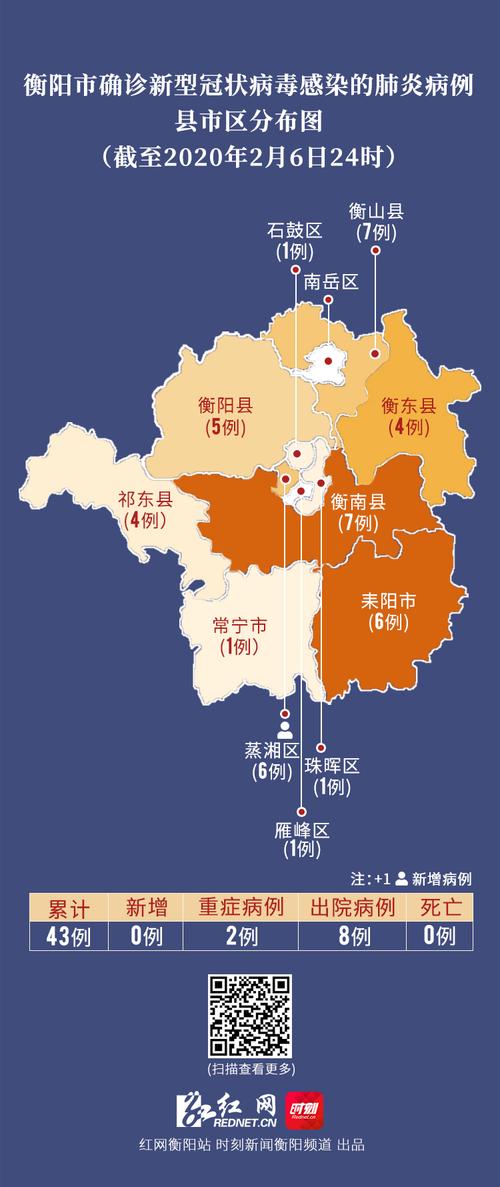 安仁县疫情,安仁疫情最新消息分布情况-第1张图片 安仁县疫情,安仁疫情最新消息分布情况-第1张图片