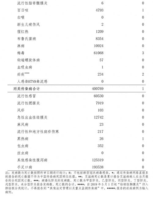 疫情形式/疫情形式疫情文献