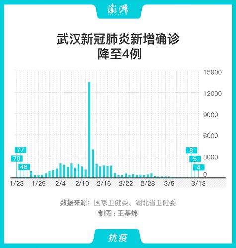 2019疫情实时播报-2019疫情数据-第6张图片 2019疫情实时播报-2019疫情数据-第6张图片