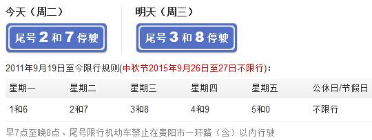 【贵阳尾号限行,贵阳尾号限行吗】