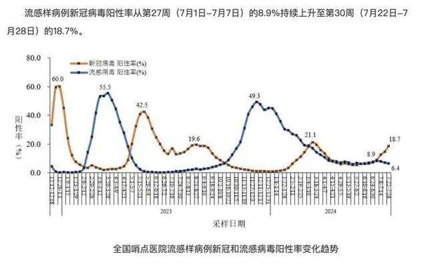 四川疫情/四川疫情410人死亡-第6张图片 四川疫情/四川疫情410人死亡-第6张图片