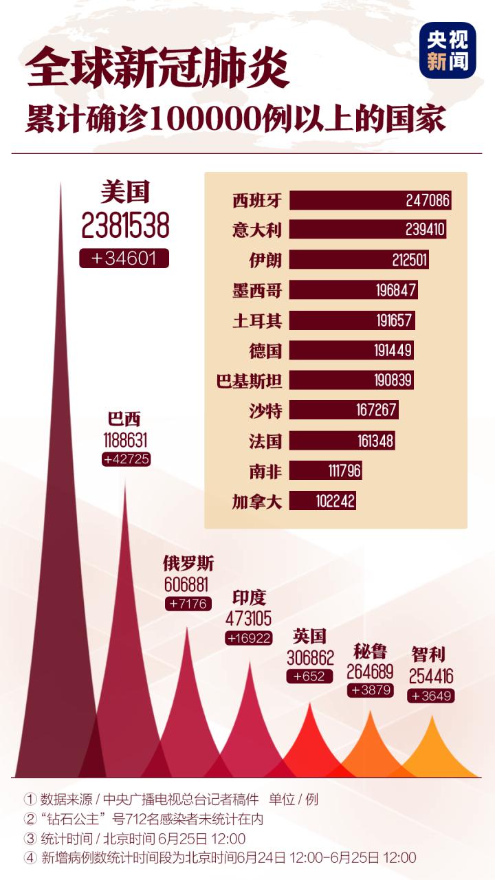 巴西疫情死亡,巴西疫情死亡人数最新消息-第6张图片 巴西疫情死亡,巴西疫情死亡人数最新消息-第6张图片