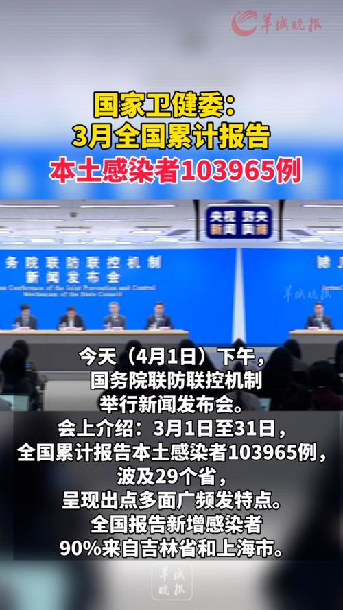 国内疫情最新消息(国内疫情最新消息今天新增病例)-第3张图片 国内疫情最新消息(国内疫情最新消息今天新增病例)-第3张图片
