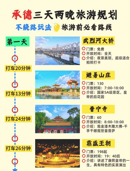 承德车辆限行(承德车辆限行时间表最新)-第6张图片 承德车辆限行(承德车辆限行时间表最新)-第6张图片