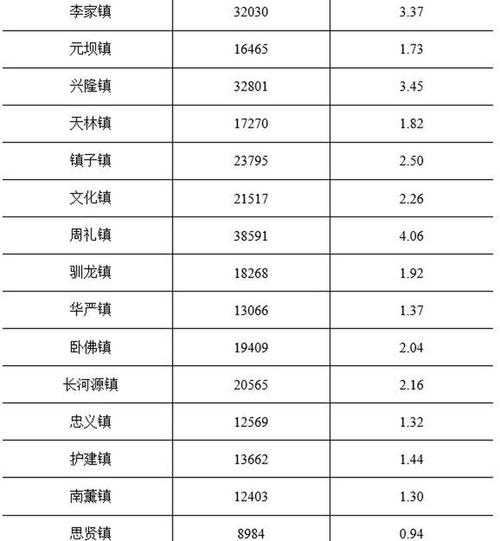 安岳龙台疫情(安岳县龙台镇航拍视频)-第3张图片 安岳龙台疫情(安岳县龙台镇航拍视频)-第3张图片