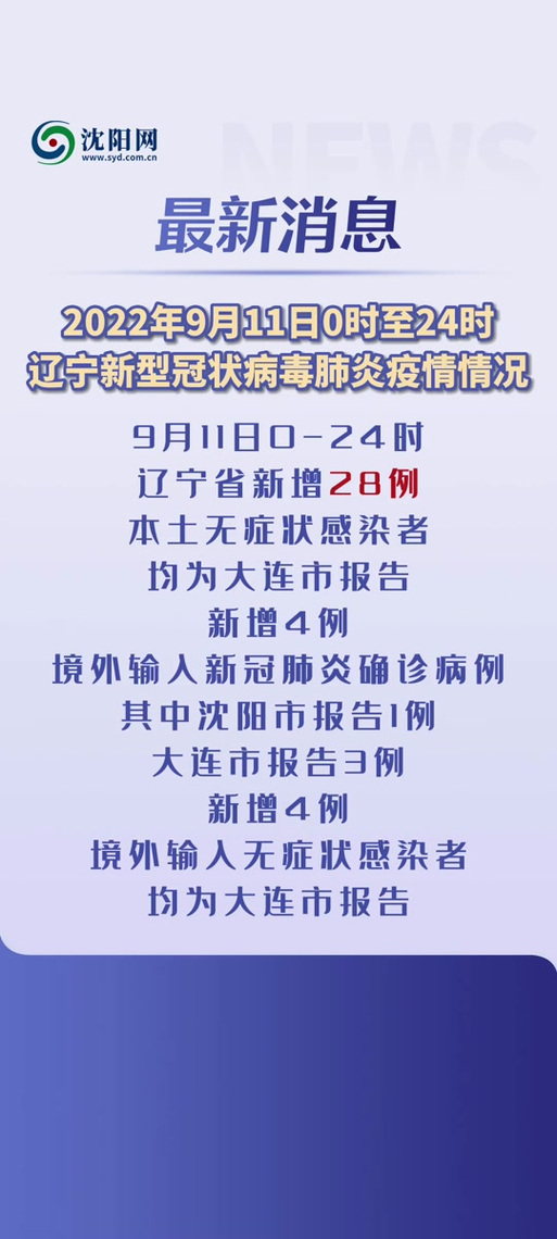【沈阳疫情最新消息,沈阳疫情最新消息2024年】-第5张图片