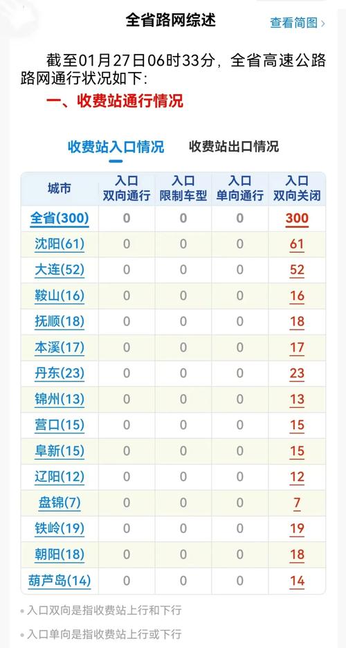 【沈阳疫情最新消息,沈阳疫情最新消息2024年】-第6张图片