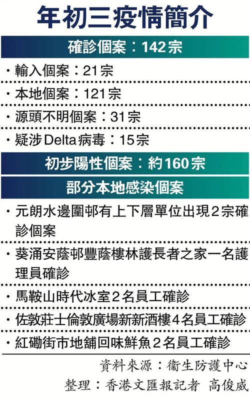 香港疫情最新情况(香港疫情最新情况介绍)-第5张图片 香港疫情最新情况(香港疫情最新情况介绍)-第5张图片