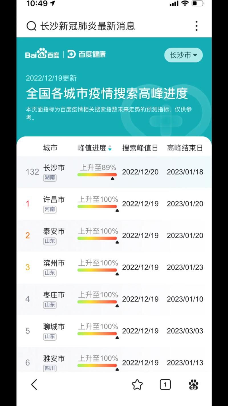 【全国疫情最新消息,全国疫情最新消息今天新增本土病例】-第7张图片 【全国疫情最新消息,全国疫情最新消息今天新增本土病例】-第7张图片