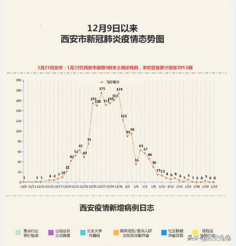 澳门疫情封城/澳门疫情封城时间-第3张图片 澳门疫情封城/澳门疫情封城时间-第3张图片