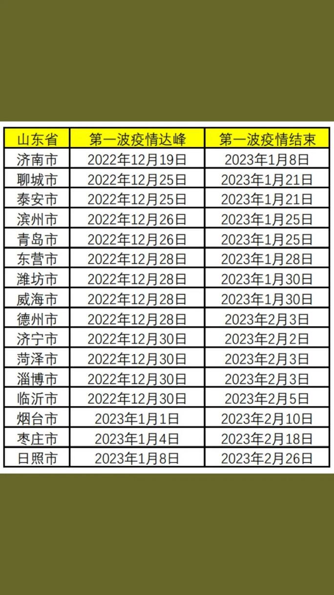 安徽疫情山东(安徽,疫情)-第1张图片 安徽疫情山东(安徽,疫情)-第1张图片