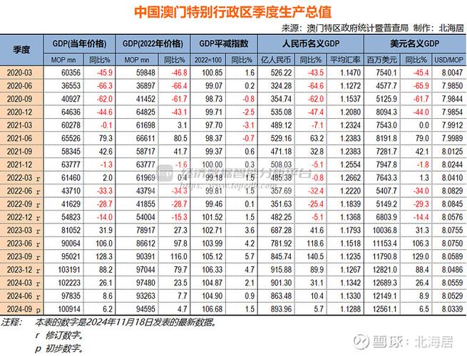 澳门疫情经济(澳门疫情期间经济情况)-第3张图片 澳门疫情经济(澳门疫情期间经济情况)-第3张图片