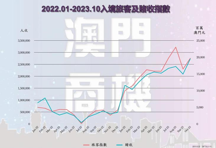澳门疫情经济(澳门疫情期间经济情况)-第4张图片 澳门疫情经济(澳门疫情期间经济情况)-第4张图片