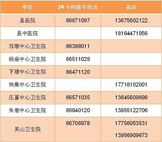 安徽监疫情/安徽省疫情实时动态-第3张图片 安徽监疫情/安徽省疫情实时动态-第3张图片