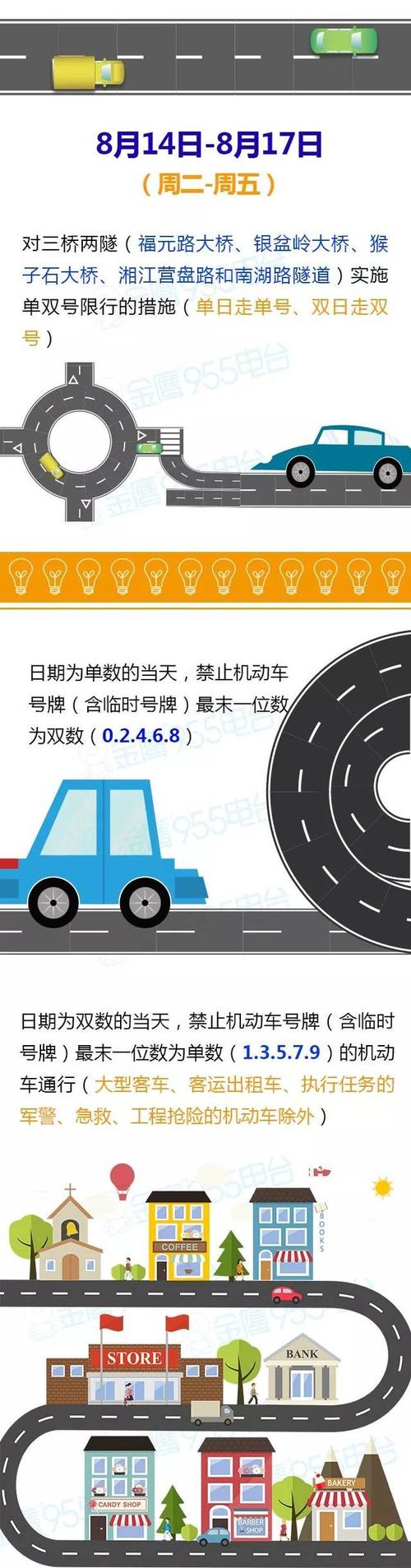 8月14日起限行-8月1号限行-第4张图片 8月14日起限行-8月1号限行-第4张图片