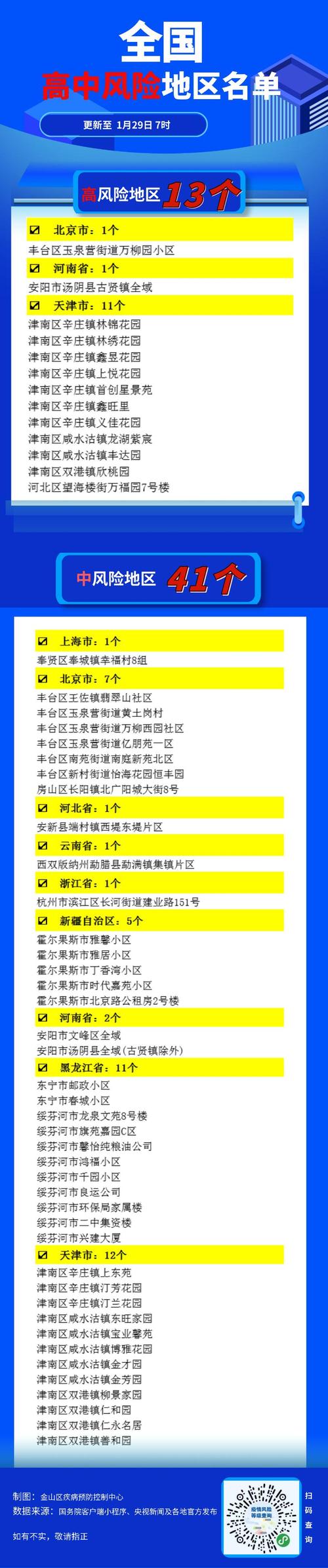 安达疫情小区，安达疫情防控最新公告-第7张图片