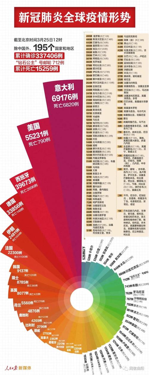 【巴西疫情统计,巴西疫情报告】-第5张图片 【巴西疫情统计,巴西疫情报告】-第5张图片