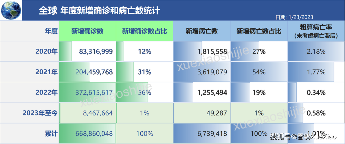 【巴西疫情统计,巴西疫情报告】-第6张图片 【巴西疫情统计,巴西疫情报告】-第6张图片