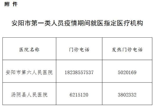 安阳各区疫情(安阳各区疫情防控电话)-第5张图片 安阳各区疫情(安阳各区疫情防控电话)-第5张图片