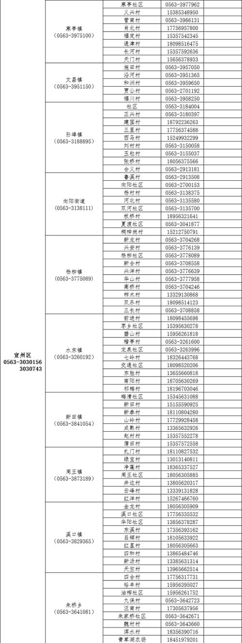 【安徽宣城疫情,安徽宣城疫情无阳性】-第3张图片 【安徽宣城疫情,安徽宣城疫情无阳性】-第3张图片