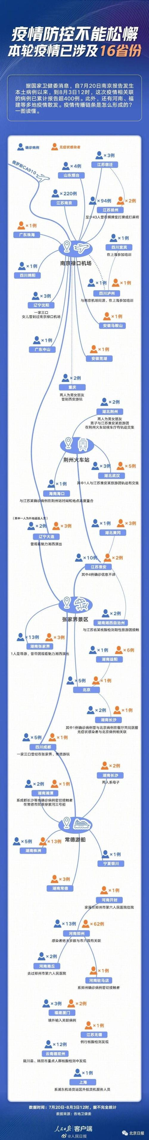 安徽疫情4人,安徽疫情1人-第5张图片 安徽疫情4人,安徽疫情1人-第5张图片