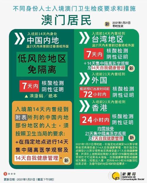 澳门疫情数据(澳门疫情数据图)