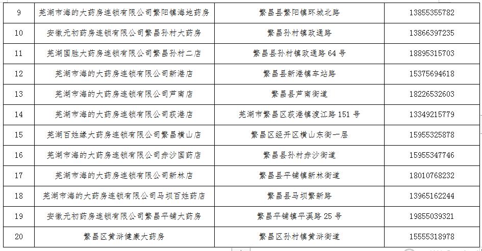 安徽疫情隔离(安徽隔离2021)-第4张图片 安徽疫情隔离(安徽隔离2021)-第4张图片