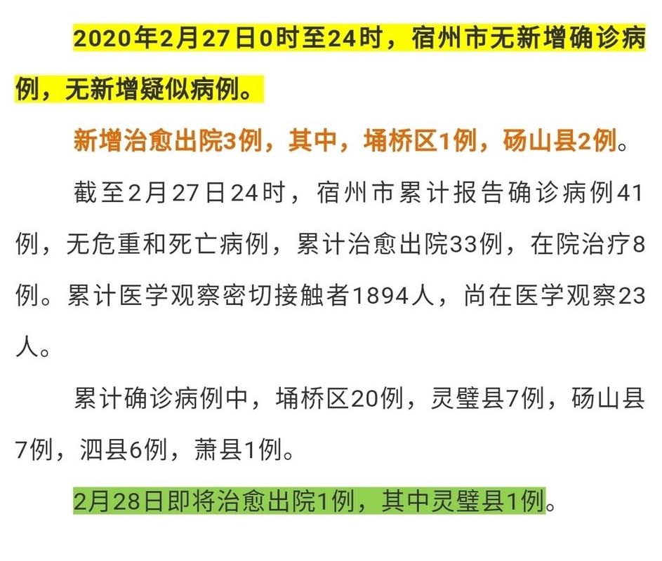 安徽疫情宿州-安徽宿州疫情通报-第6张图片 安徽疫情宿州-安徽宿州疫情通报-第6张图片