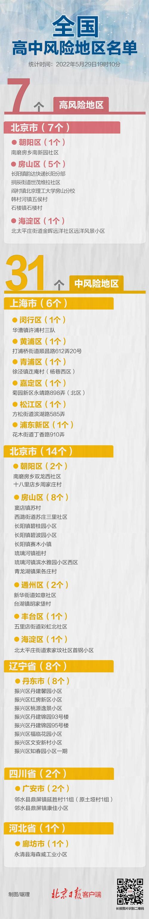 安贞街道疫情,安贞街道辖区范围-第8张图片 安贞街道疫情,安贞街道辖区范围-第8张图片