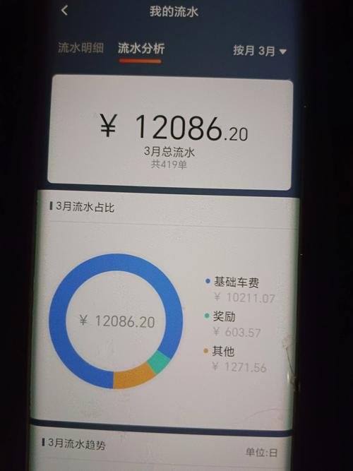 滴滴租车限行,滴滴租车政策-第2张图片 滴滴租车限行,滴滴租车政策-第2张图片