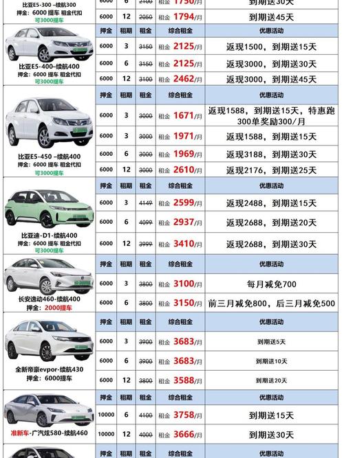 滴滴租车限行,滴滴租车政策-第3张图片 滴滴租车限行,滴滴租车政策-第3张图片