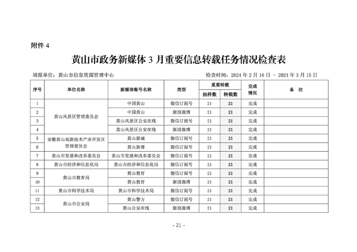 安徽祁门疫情-安徽祁门疫情最新情况-第5张图片 安徽祁门疫情-安徽祁门疫情最新情况-第5张图片