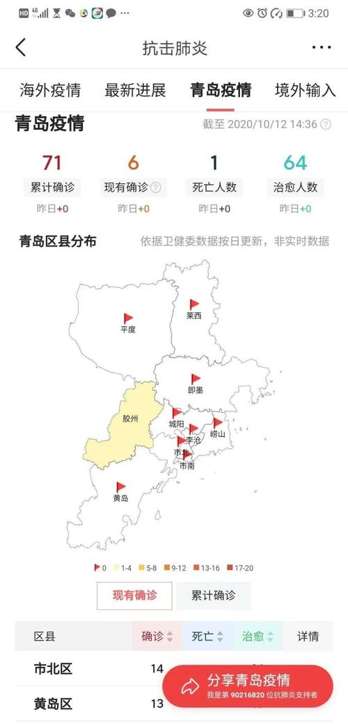 今日青岛疫情(青岛今日疫情头条新闻)-第3张图片 今日青岛疫情(青岛今日疫情头条新闻)-第3张图片