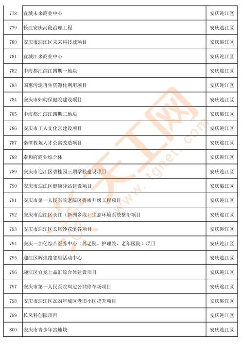 安庆周边疫情,安庆疫情最新消息分布地区-第2张图片 安庆周边疫情,安庆疫情最新消息分布地区-第2张图片