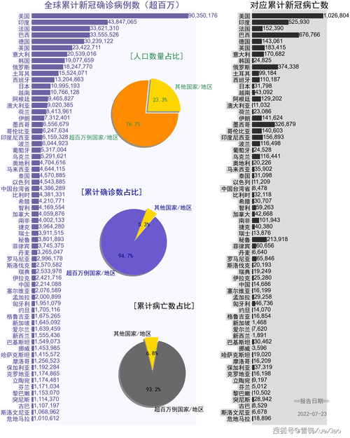 澳洲得疫情(澳洲疫情爆发新州确诊飙升)-第4张图片 澳洲得疫情(澳洲疫情爆发新州确诊飙升)-第4张图片