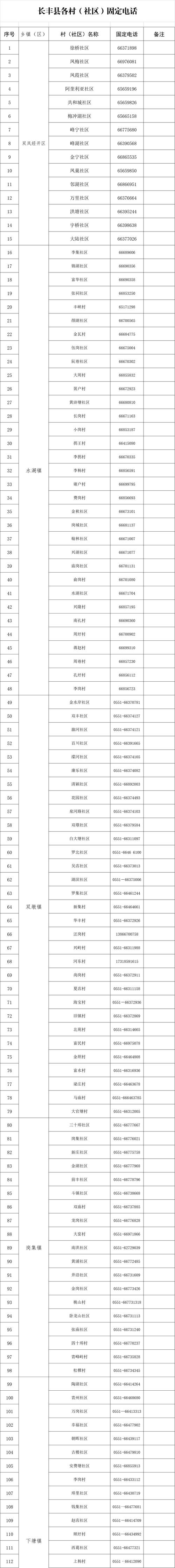 【安徽合肥疫情电话,合肥疫情政策电话】