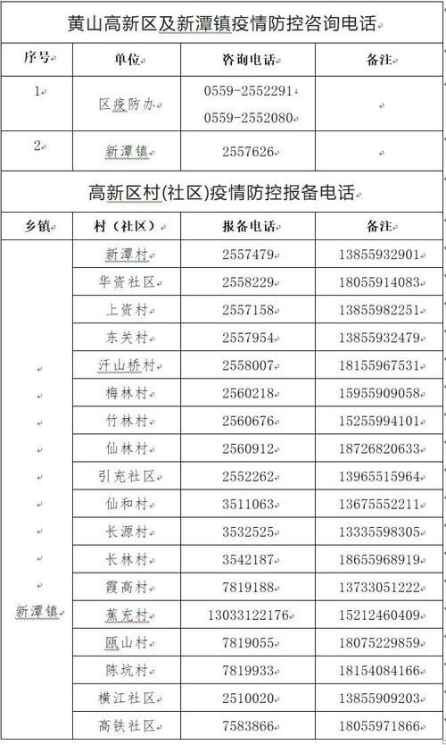 【安徽合肥疫情电话,合肥疫情政策电话】-第7张图片 【安徽合肥疫情电话,合肥疫情政策电话】-第7张图片