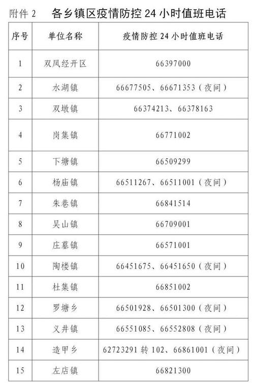 【安徽合肥疫情电话,合肥疫情政策电话】-第8张图片 【安徽合肥疫情电话,合肥疫情政策电话】-第8张图片