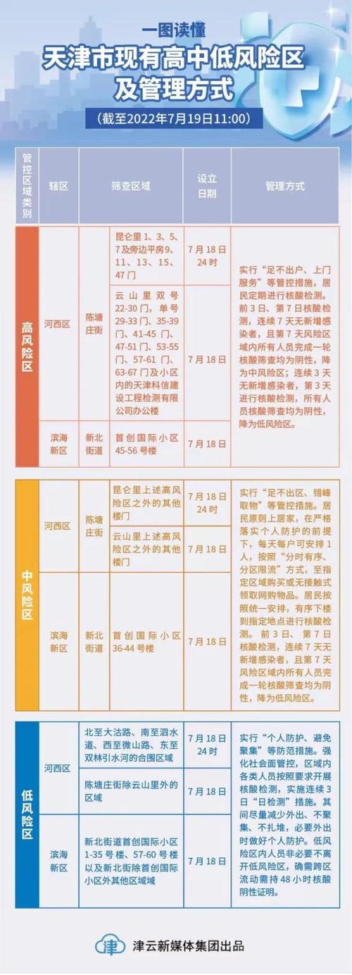 按疫情划分-疫情如何分区分级-第5张图片 按疫情划分-疫情如何分区分级-第5张图片