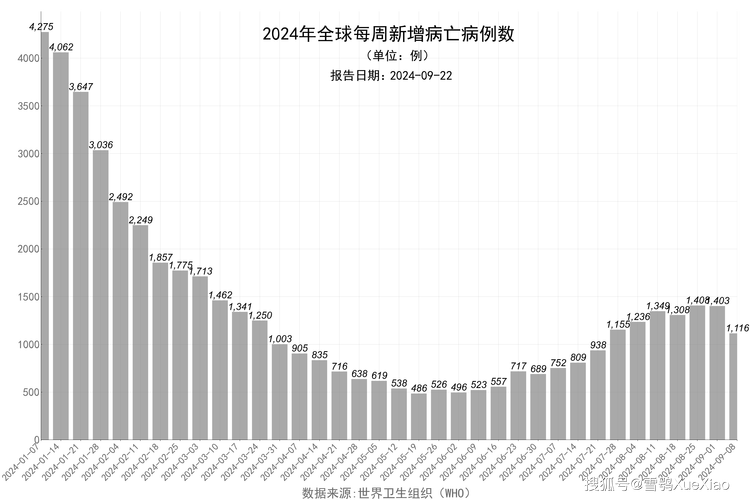 巴西疫情数据消息-巴西疫情动态数据-第2张图片 巴西疫情数据消息-巴西疫情动态数据-第2张图片