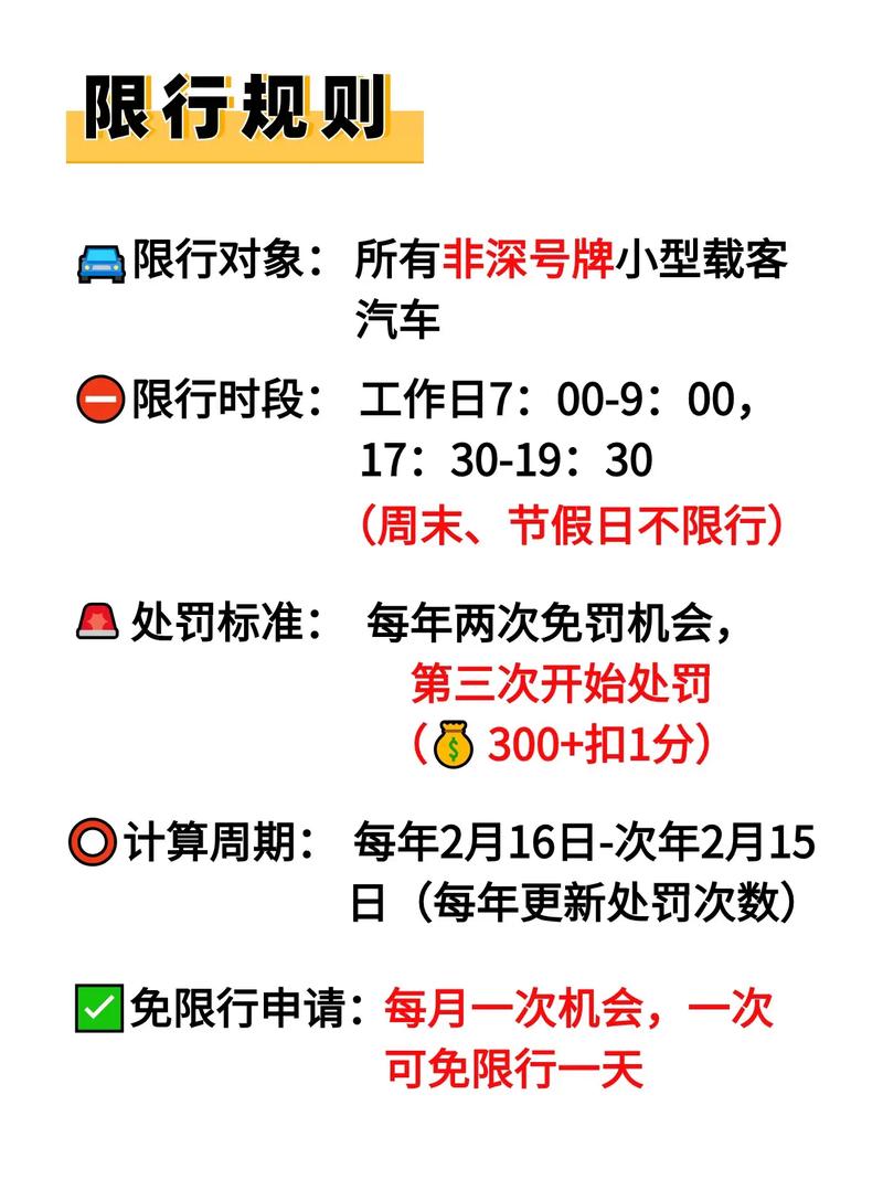 深圳限行处罚,深圳限行处罚怎么申诉免罚-第3张图片 深圳限行处罚,深圳限行处罚怎么申诉免罚-第3张图片