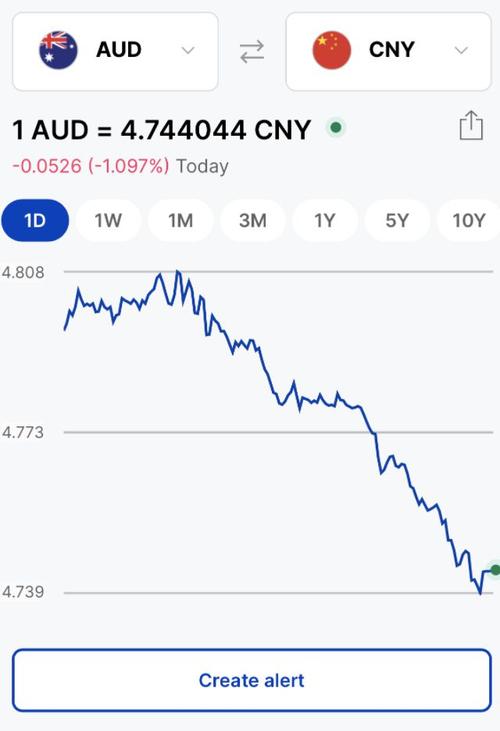澳洲经济疫情-澳洲疫情政策分析-第3张图片 澳洲经济疫情-澳洲疫情政策分析-第3张图片