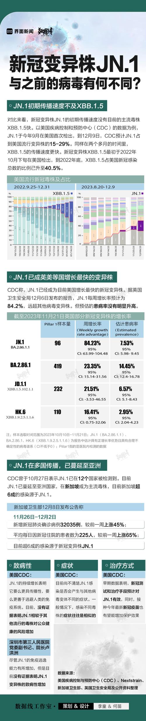 巴黎疫情新增(巴黎疫情最新)-第4张图片 巴黎疫情新增(巴黎疫情最新)-第4张图片