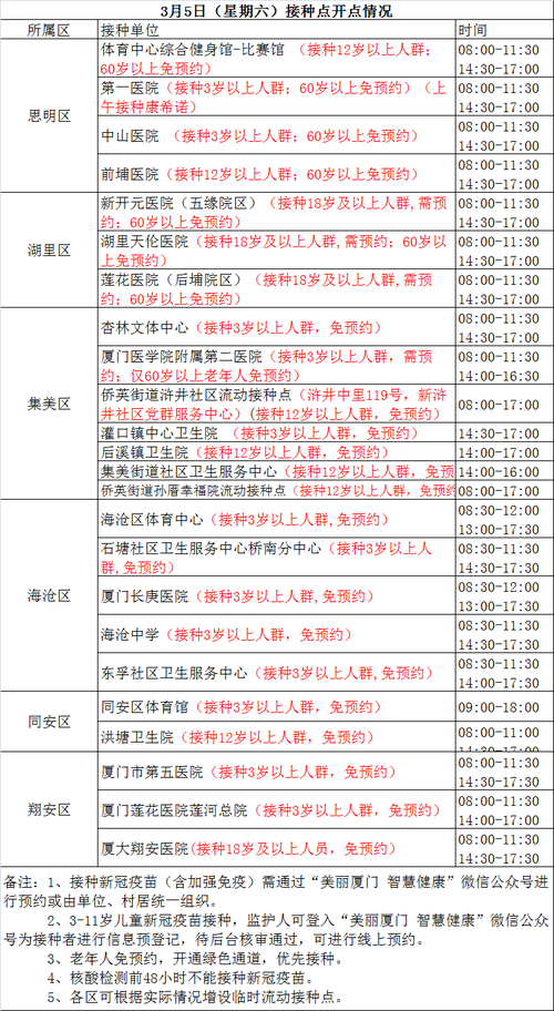 厦门疫情-厦门疫情死亡人员-第3张图片 厦门疫情-厦门疫情死亡人员-第3张图片