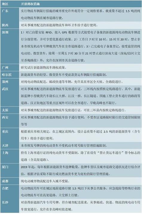 物流车限行/物流限号是什么意思-第2张图片 物流车限行/物流限号是什么意思-第2张图片