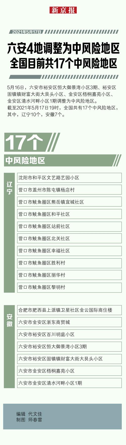 安徽疫情险区,安徽疫情属于什么风险地区2021-第4张图片 安徽疫情险区,安徽疫情属于什么风险地区2021-第4张图片