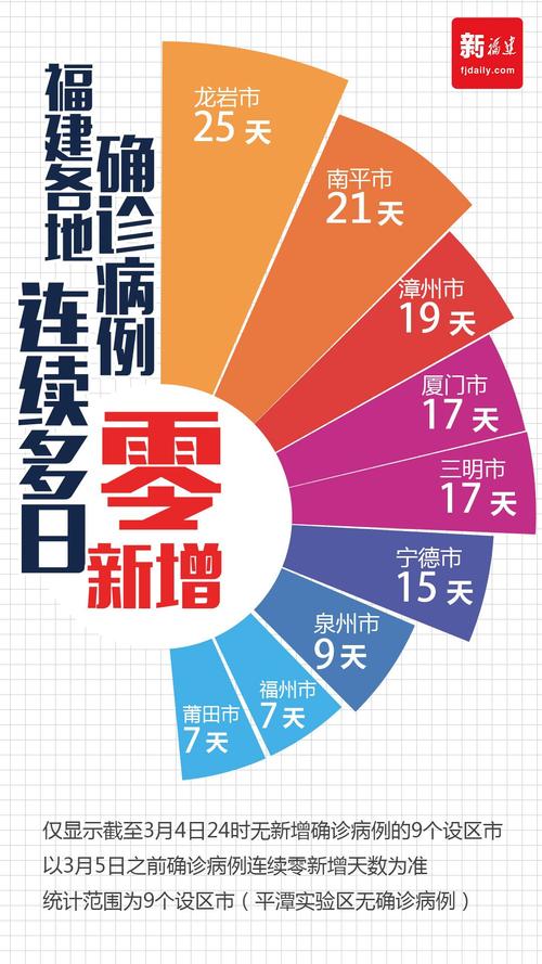 2021下半年疫情结束最新消息/2021年下半年疫情发展趋势