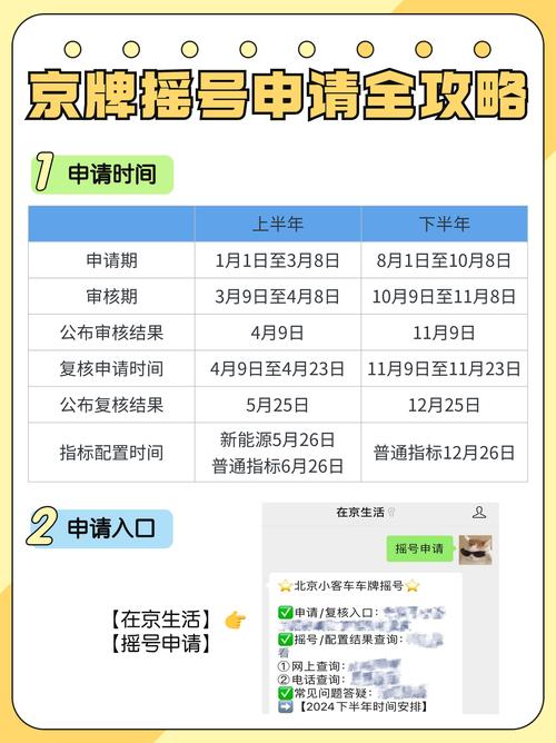 北京取消摇号与限行,北京取消摇号与限行有关系吗-第5张图片 北京取消摇号与限行,北京取消摇号与限行有关系吗-第5张图片
