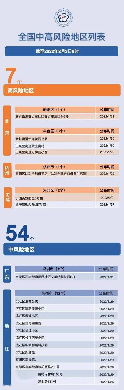 安庆疫情分级,安庆疫情2021-第4张图片 安庆疫情分级,安庆疫情2021-第4张图片